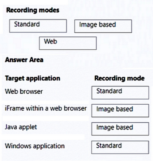 Correct answer diagram