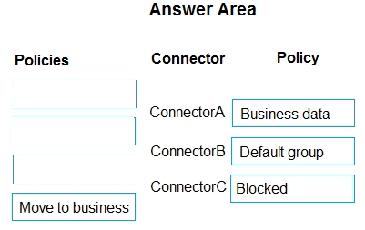 Correct answer diagram