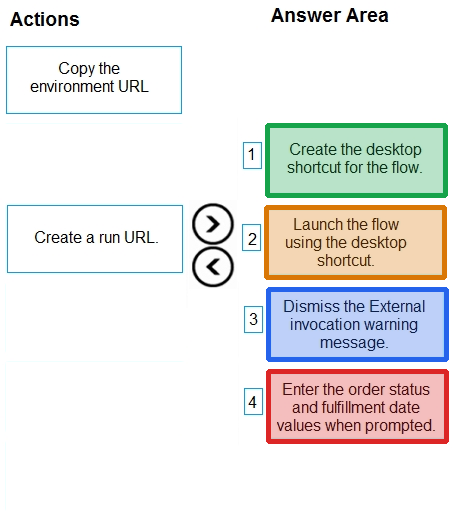 Correct answer diagram