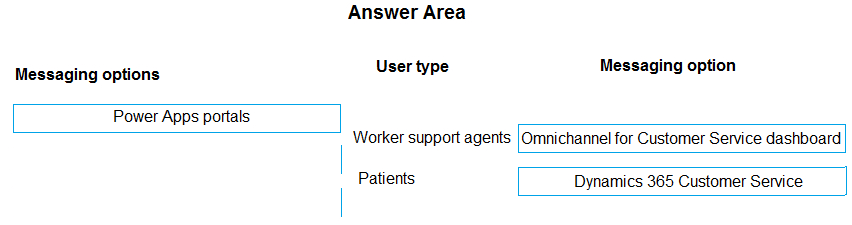 Correct answer diagram