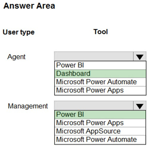Correct answer diagram