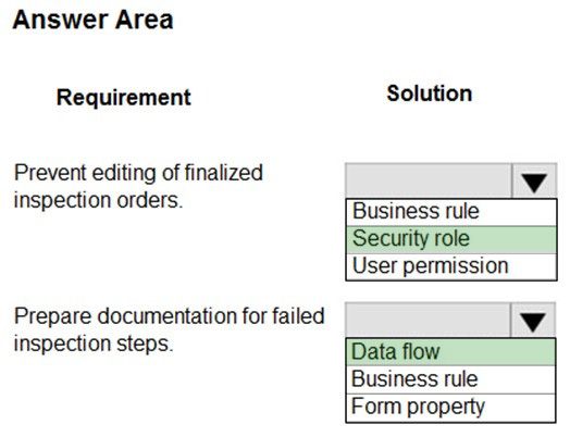 Correct answer diagram
