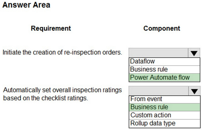 Correct answer diagram