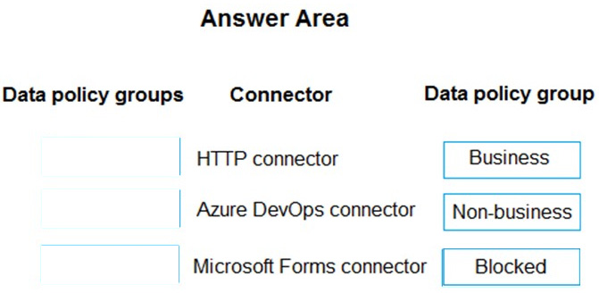 Correct answer diagram