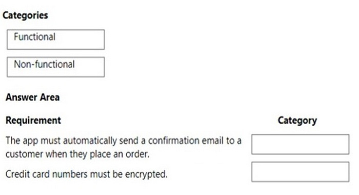 Question 20 diagram