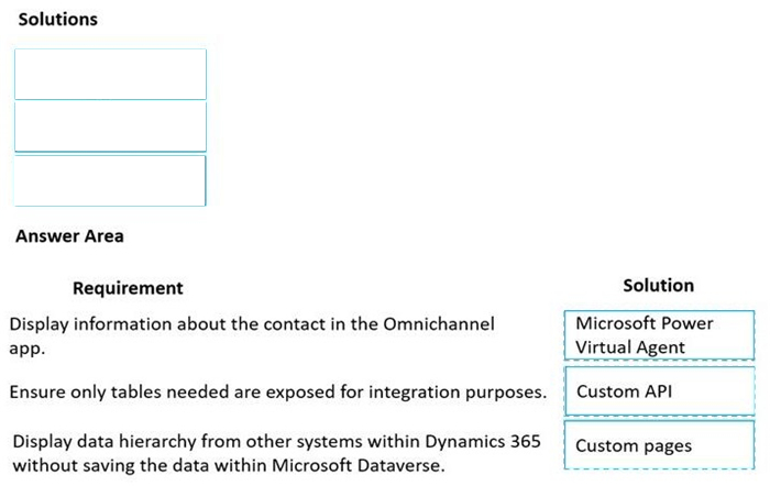 Correct answer diagram