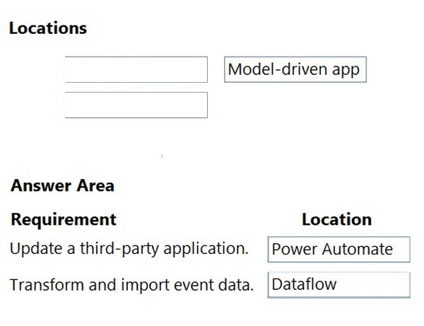 Correct answer diagram