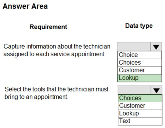 Correct answer diagram