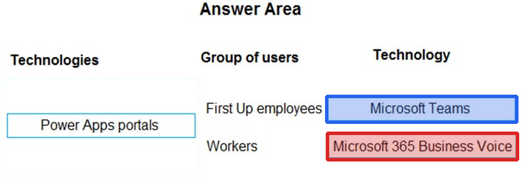 Correct answer diagram