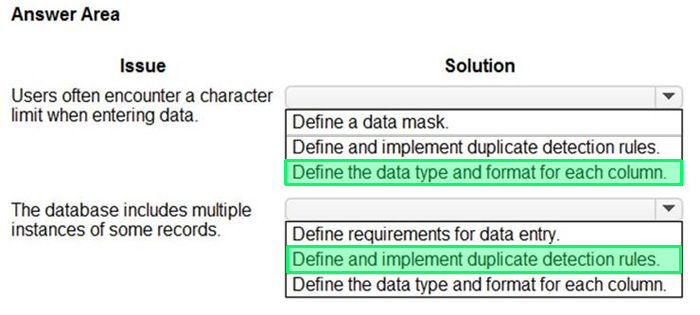 Correct answer diagram