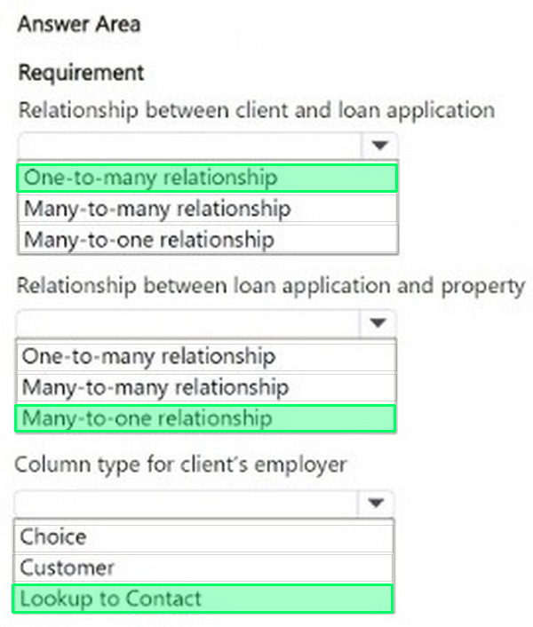 Correct answer diagram