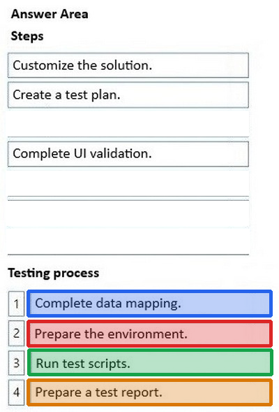 Correct answer diagram