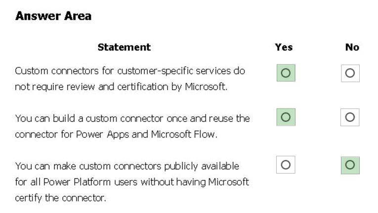 Correct answer diagram