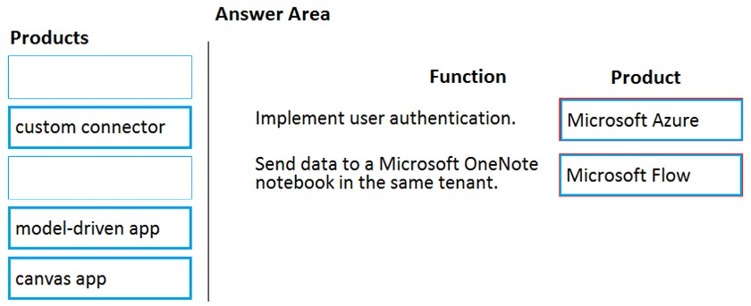 Correct answer diagram