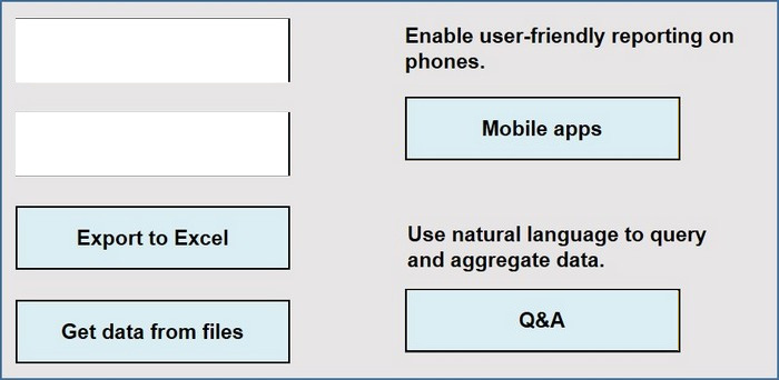 Correct answer diagram
