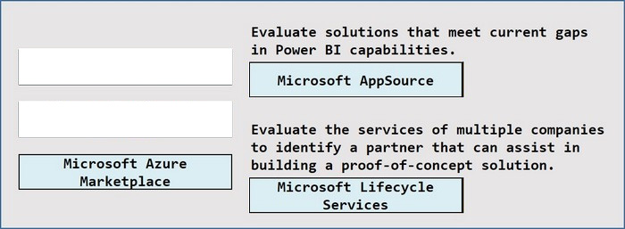 Correct answer diagram