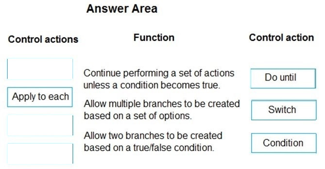 Correct answer diagram
