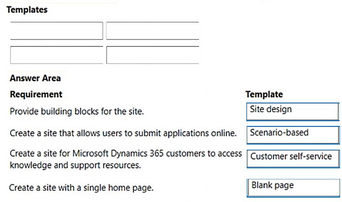 Correct answer diagram