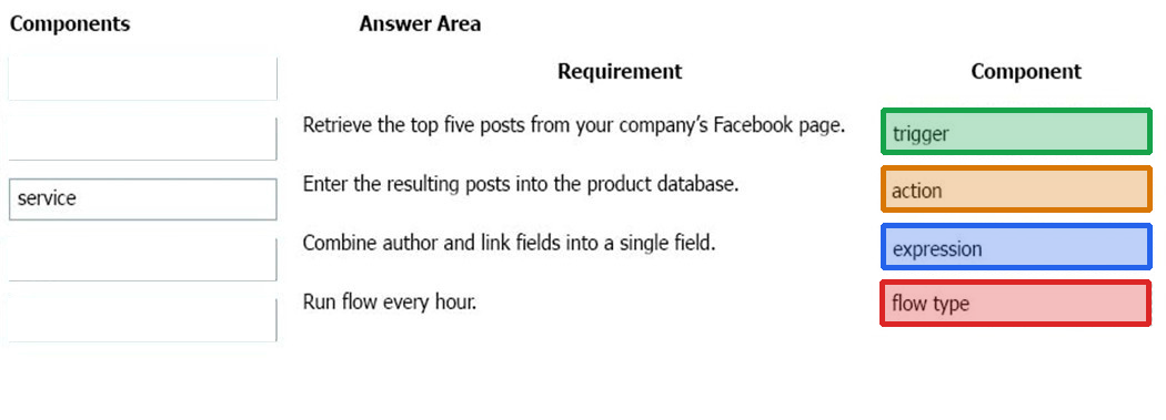 Correct answer diagram