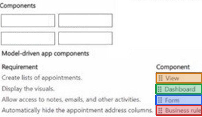 Correct answer diagram