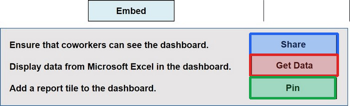Correct answer diagram