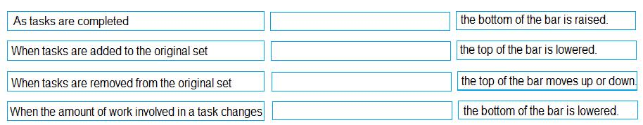 Question 77 diagram