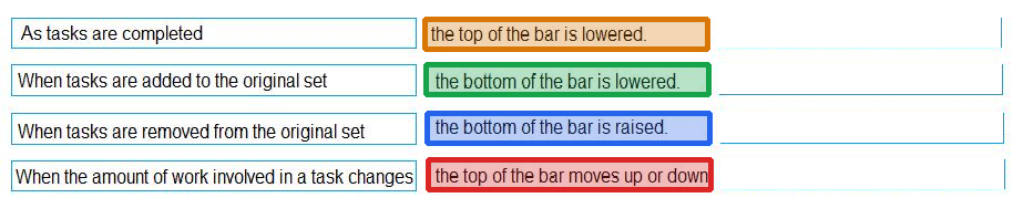 Correct answer diagram