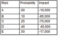 Question 2 diagram