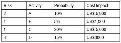 Question 45 diagram