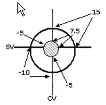 Question 8 diagram