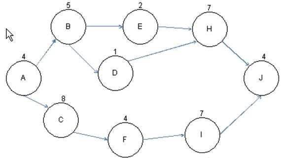 Question 33 diagram