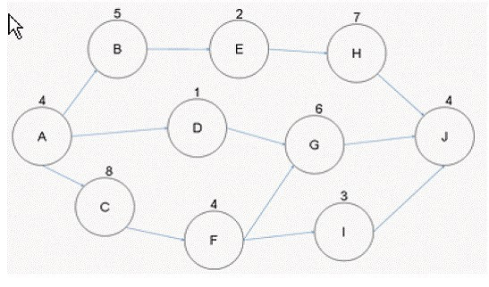 Question 6 diagram