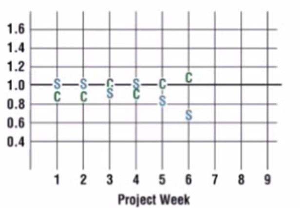 Question 40 diagram