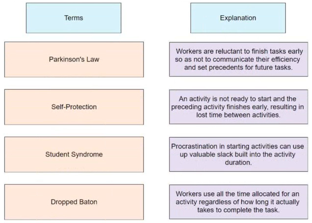 Question 50 diagram