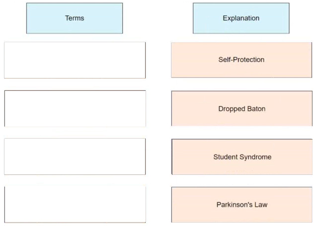 Correct answer diagram