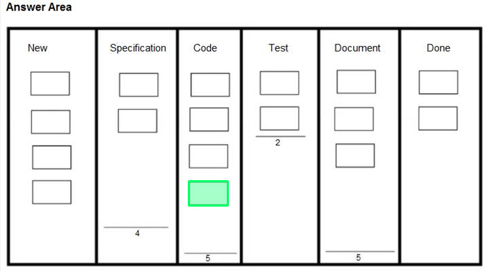 Correct answer diagram