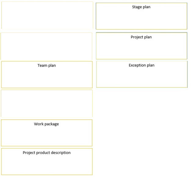 Correct answer diagram