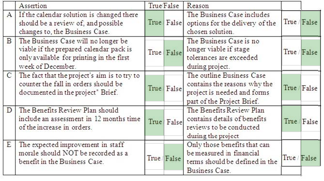 Correct answer diagram