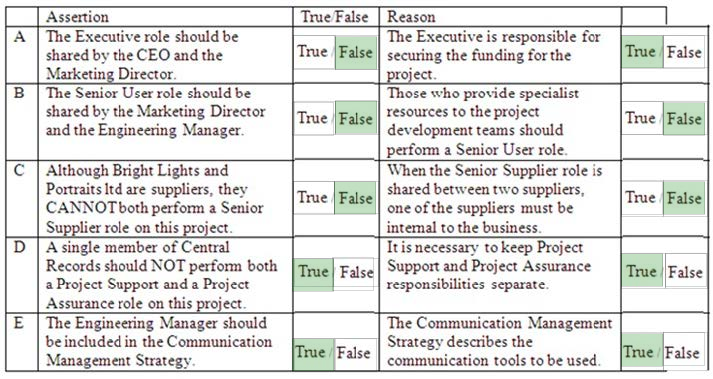 Correct answer diagram