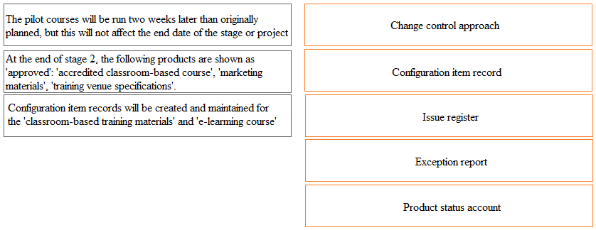 Question 25 diagram