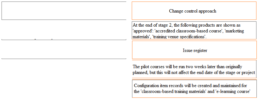 Correct answer diagram