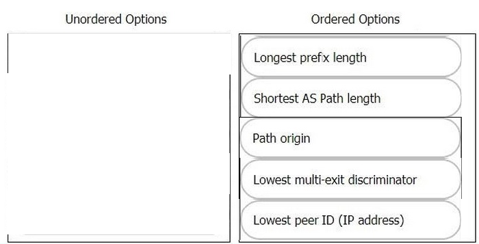 Correct answer diagram
