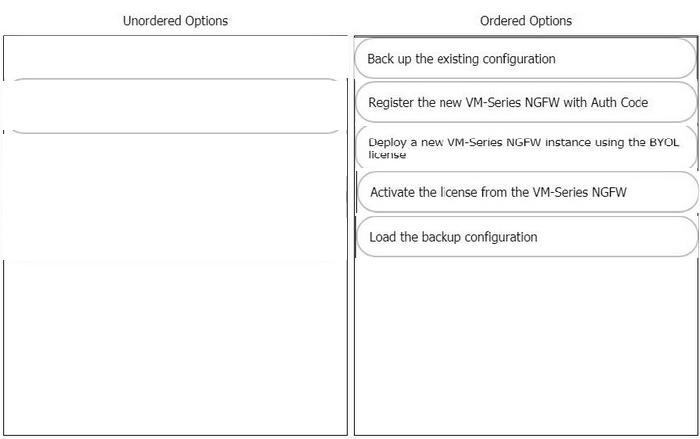 Correct answer diagram
