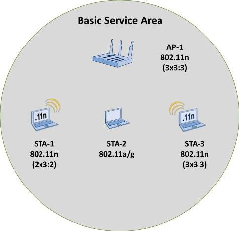 Question 19 diagram