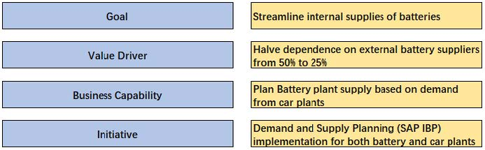 Question diagram