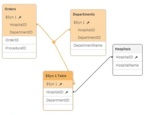 Question 6 diagram