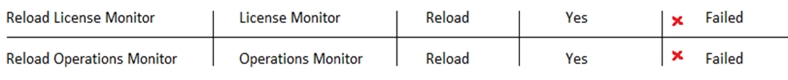 Question 2 diagram