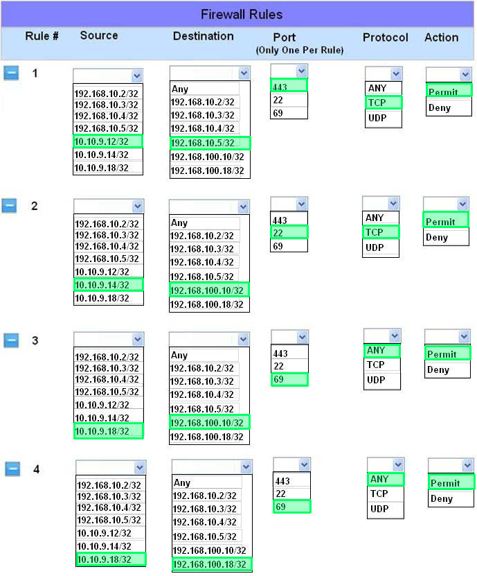 Correct answer diagram