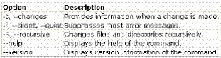 Explanation diagram