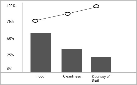 Question 91 diagram